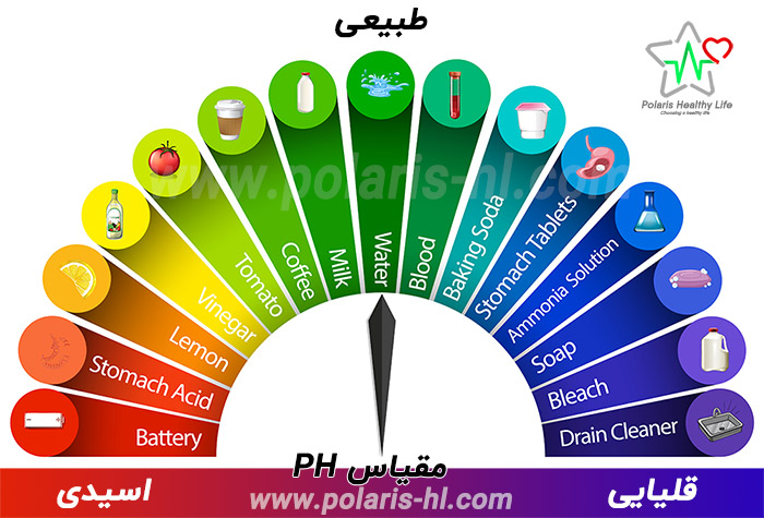 ph مقیاس